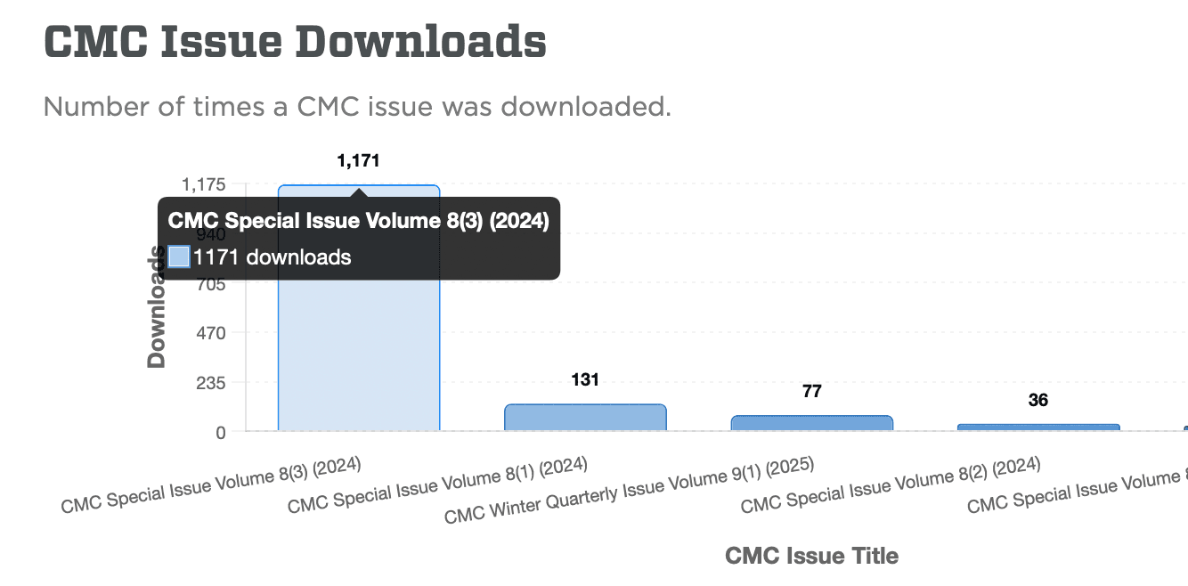 Publication Download Tracker
